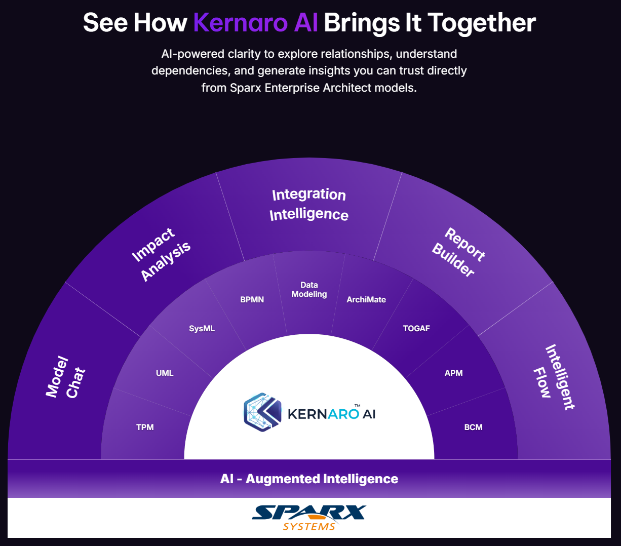 kernaro-function-wheel